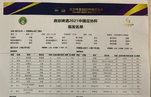 足协杯：四川九牛vs嵩山龙门首发公布 多拉多替补